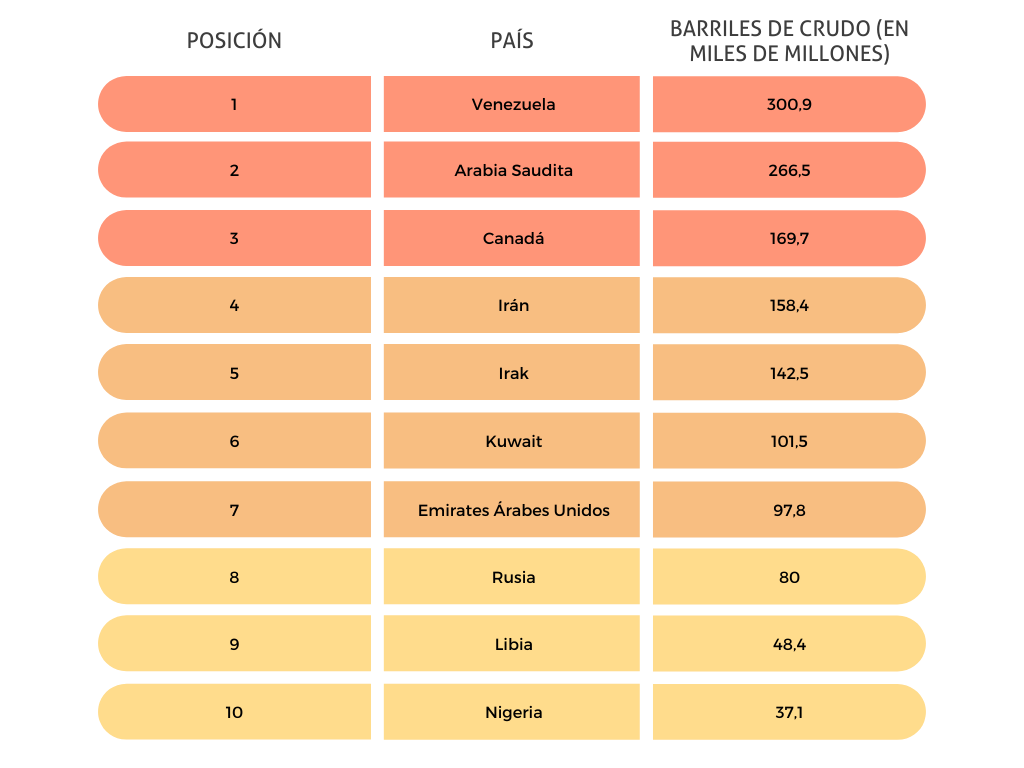 Yacimientos de petroleo