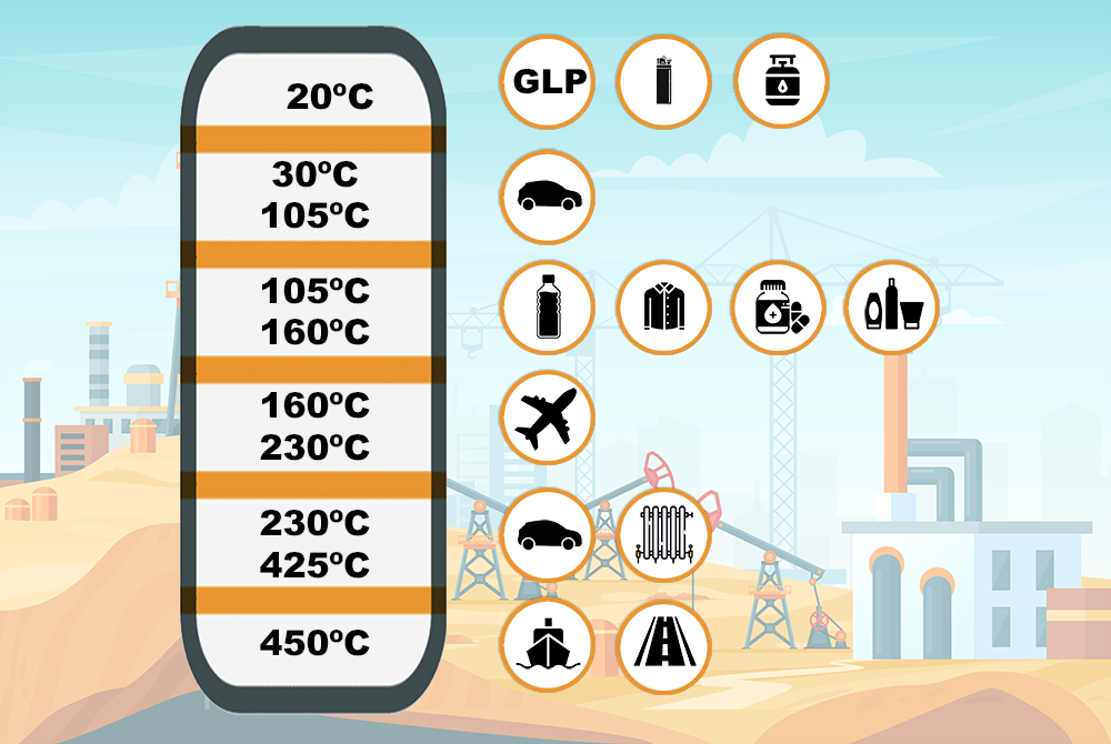 como se destila el petroleo